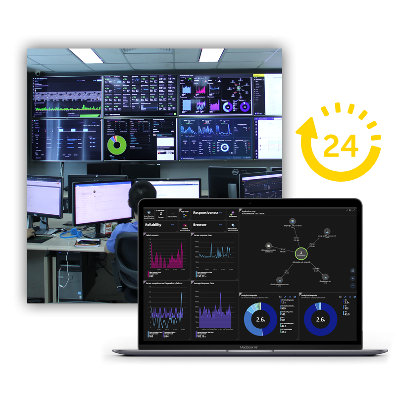 24/7 proactive monitoring